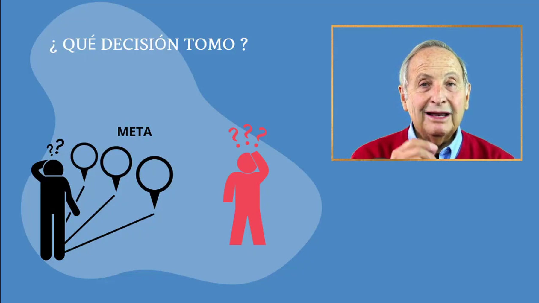 Cómo tomar una Decisión